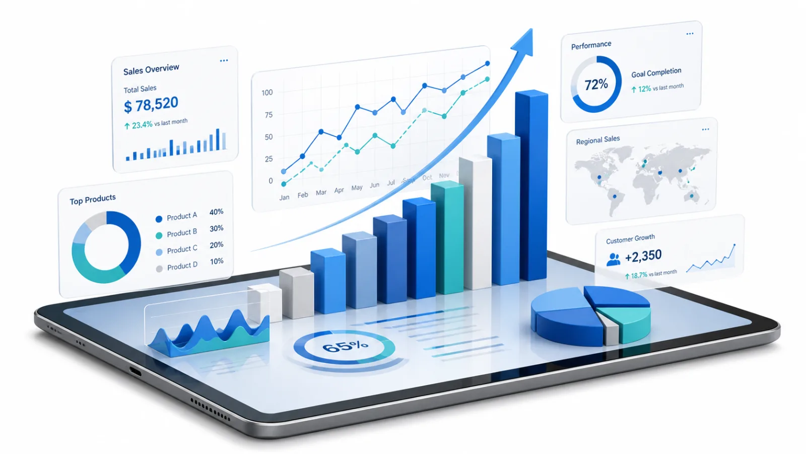 Tablet displaying analytics dashboards with sales charts, performance metrics, and customer growth indicators