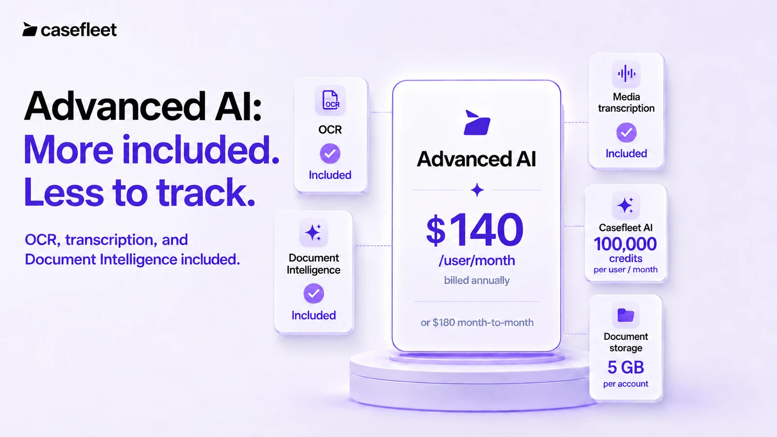 Advanced AI at $140 per user per month billed annually, with OCR, transcription, and Document Intelligence included, 100,000 AI credits per user monthly, and 5 GB of storage per account.
