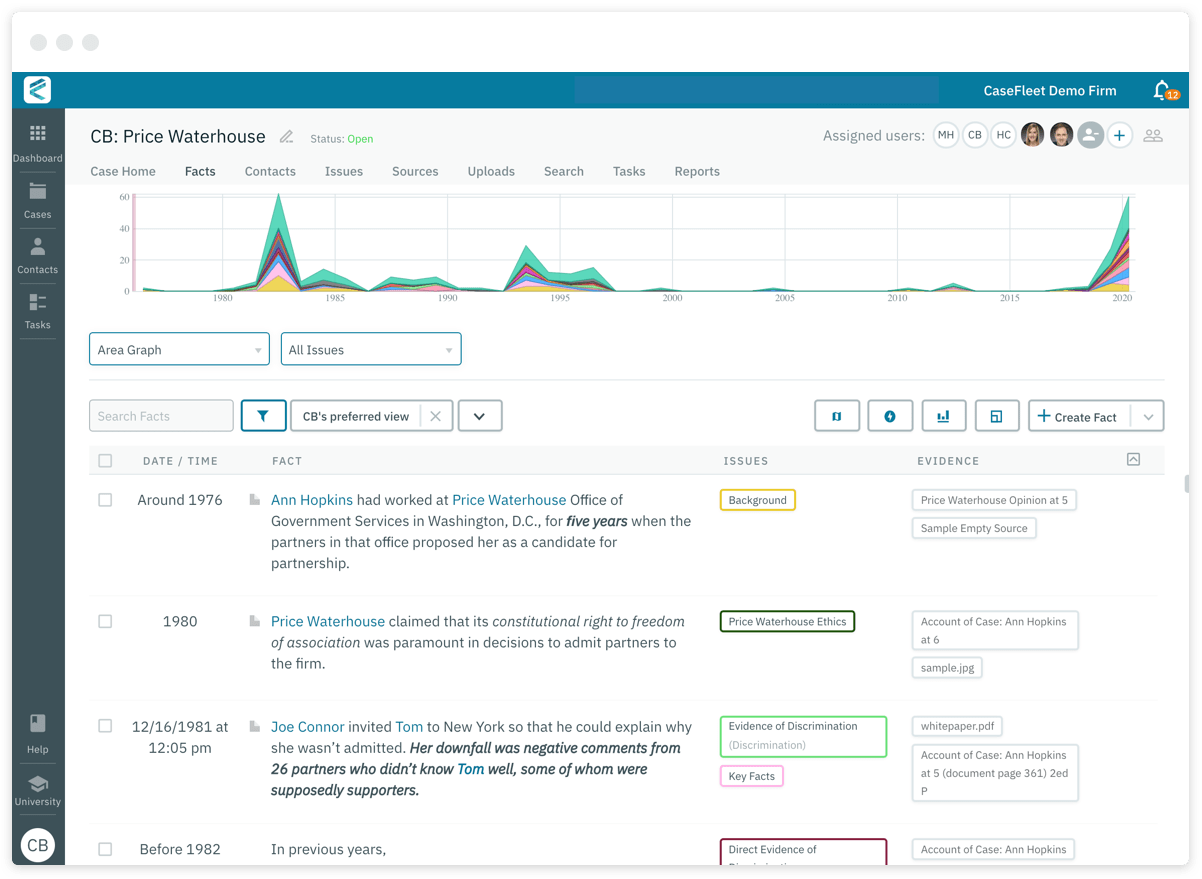 Image of date graph, facts table, and timeline software