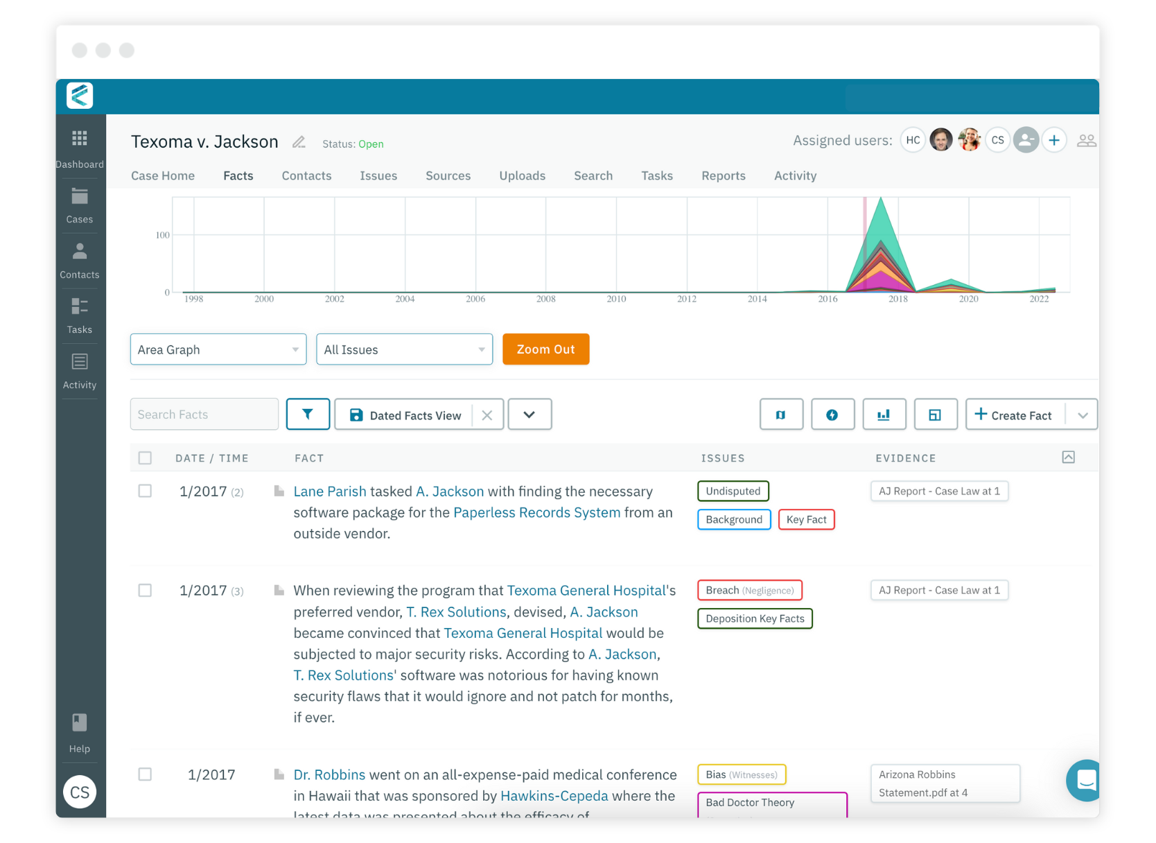 Facts Tab Area Graph Chronology Image-1