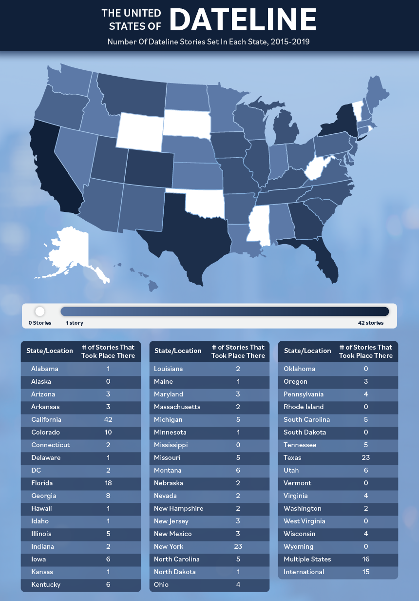 The U.S states where Dateline took place in