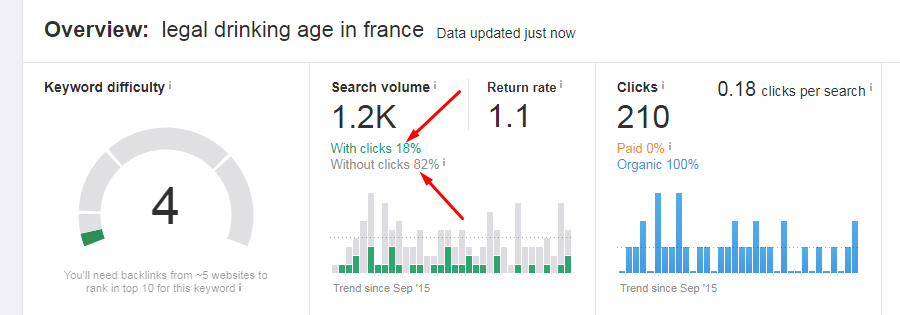 clicks-metric