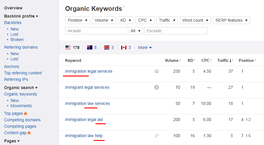 organic-keywords