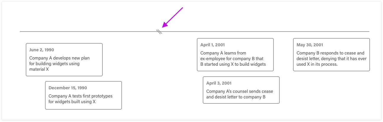 discontinuity example