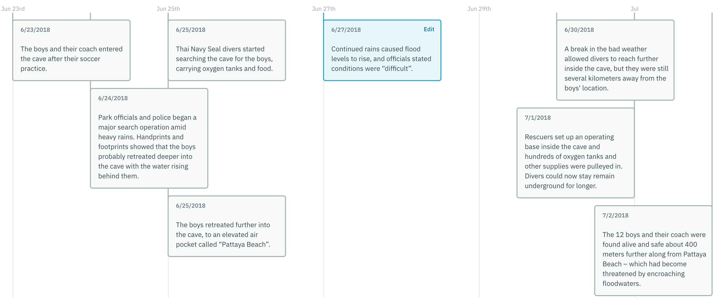 timeline-example