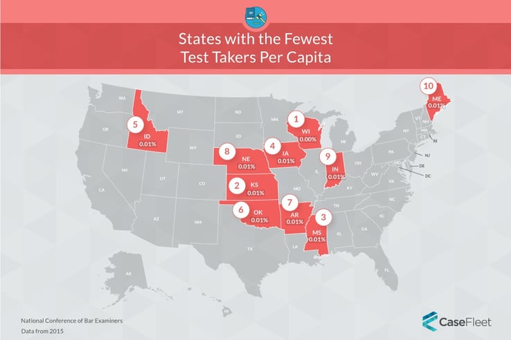States with the Fewest Test Takers Per Capita (2015)