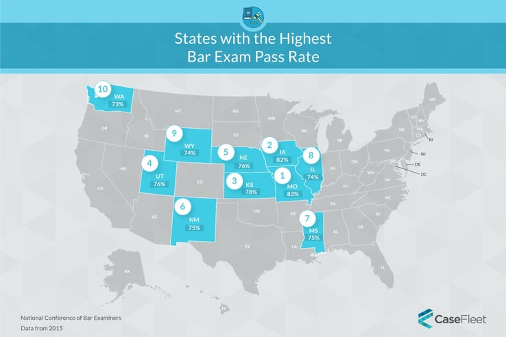 States with the Highest Bar Exam Pass Rate (2015)