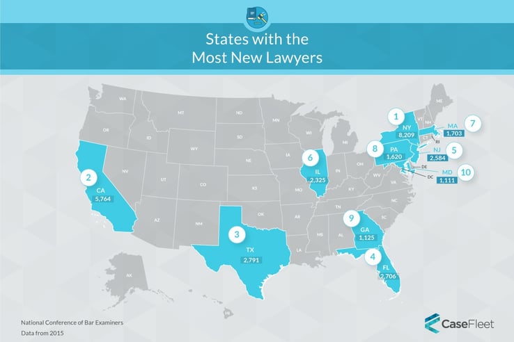 States that Produce the Most New Lawyers: