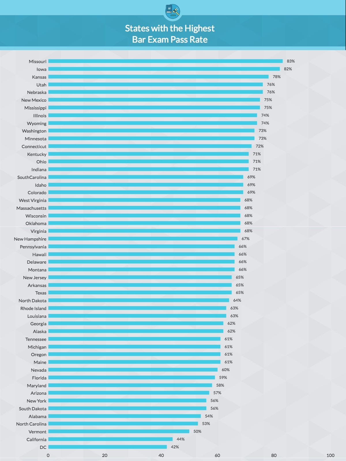 Bar Reciprocity Chart 2014