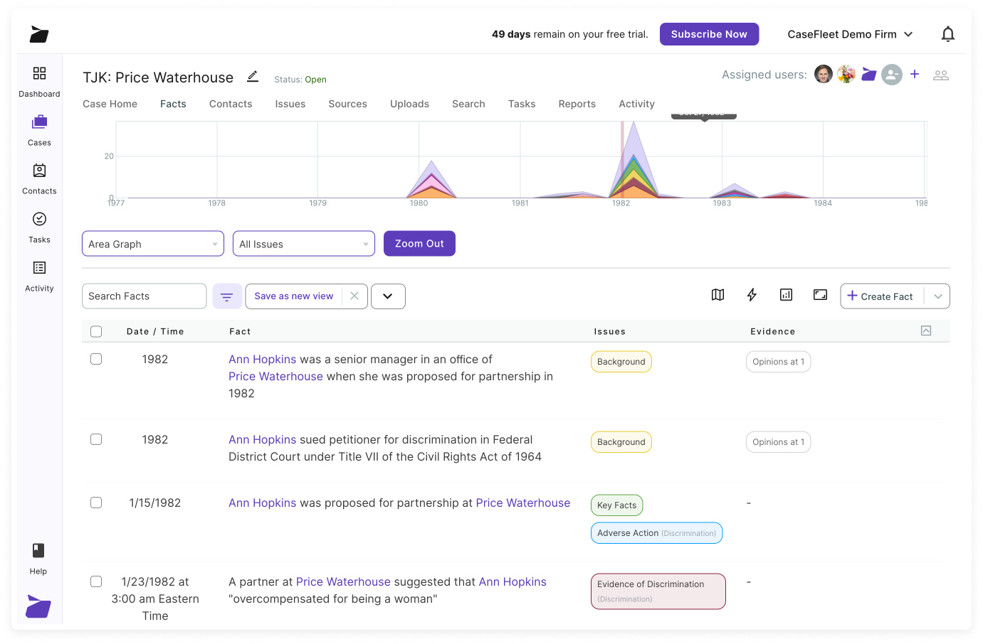 fact-chronologies Organized case timelines