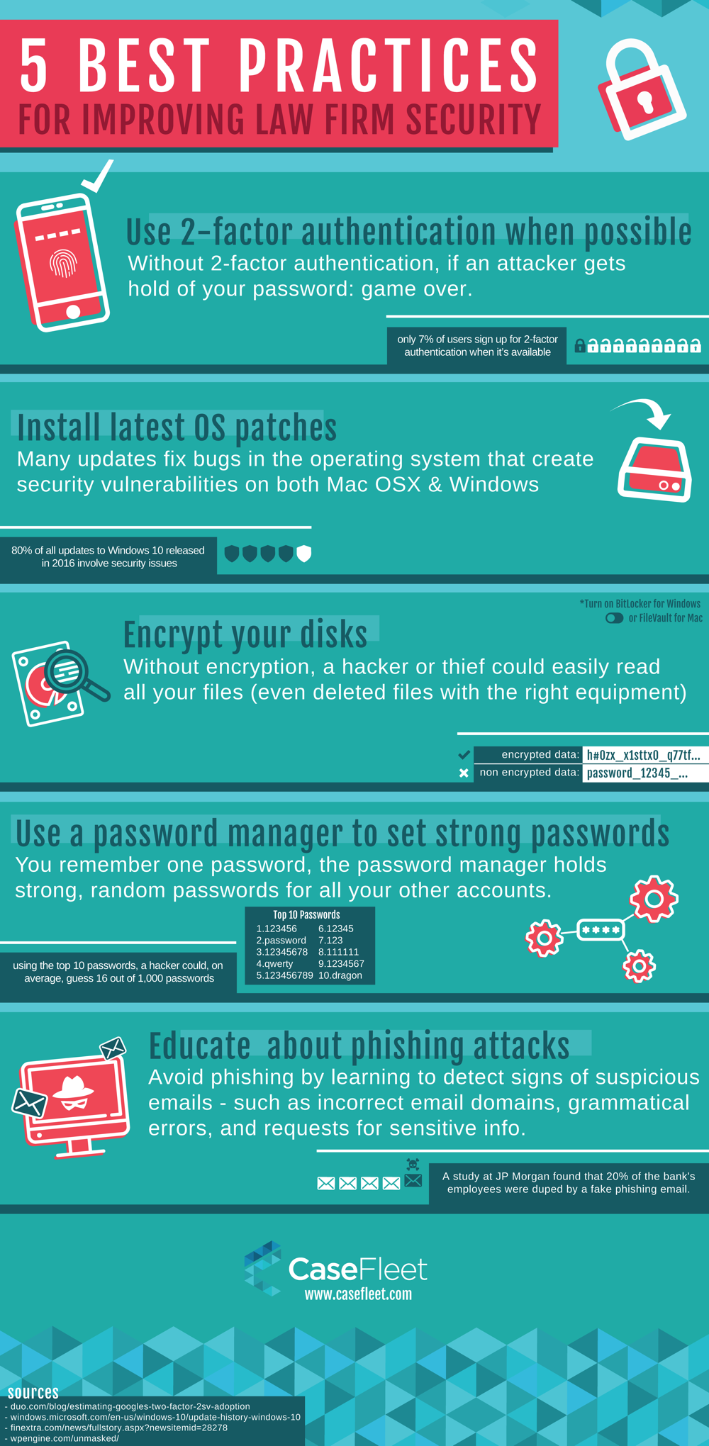 Law firm security infographic
